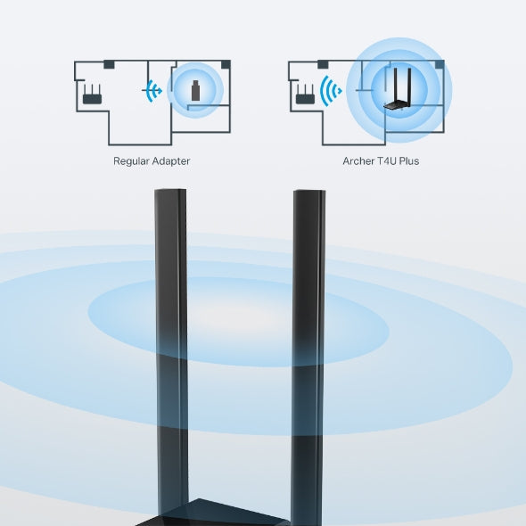 TP-Link AC1300 Dual-High-Gain-Antennen WLAN-USB-Adapter