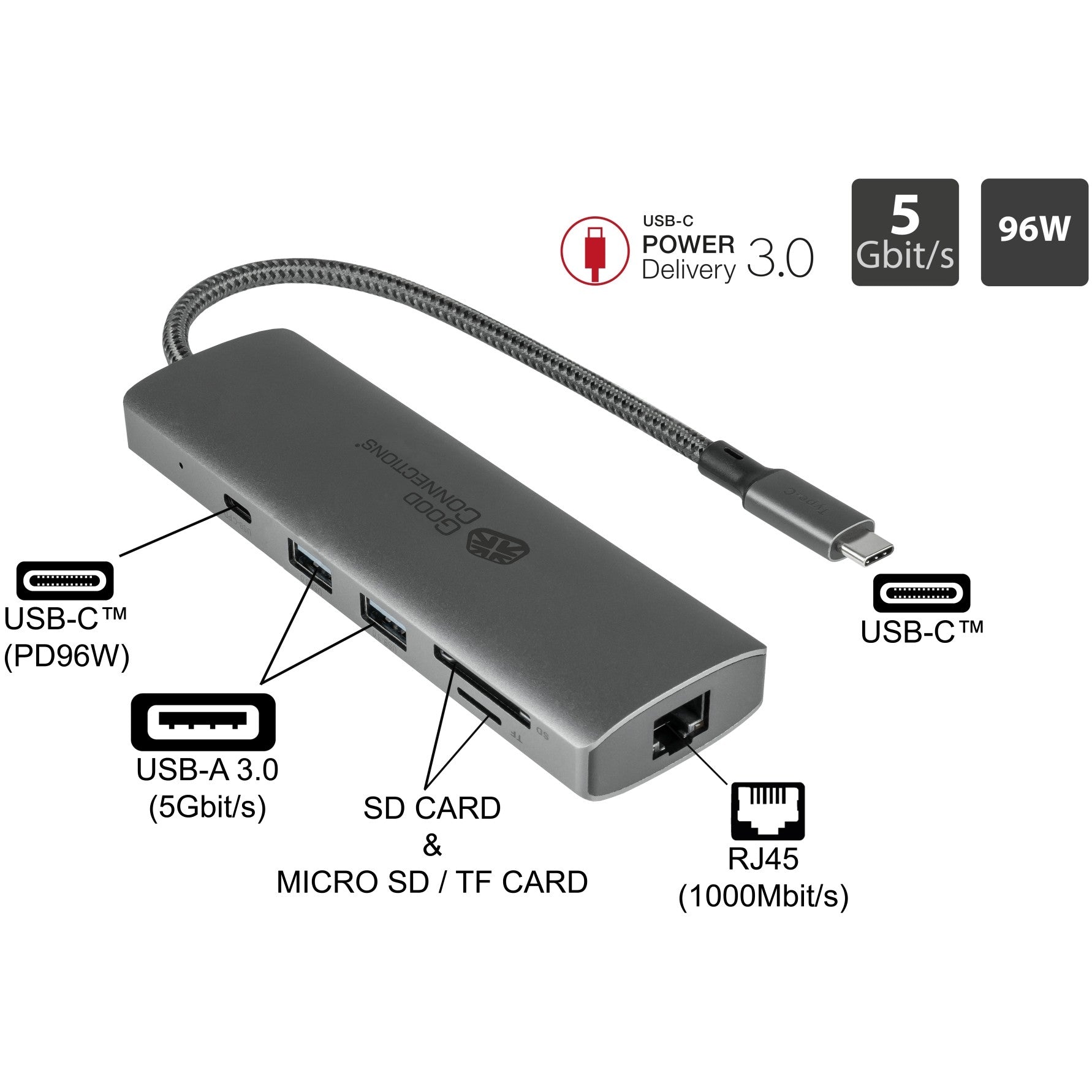 GoodConnections HUB-C001A USB-C HUB 10-Port 2xHDMI| 1xDP| 1xUSB-C| 2xUSB 3.0| 1xUSB 2.0| 1xRJ45| 1xKartenleser Anthrazit