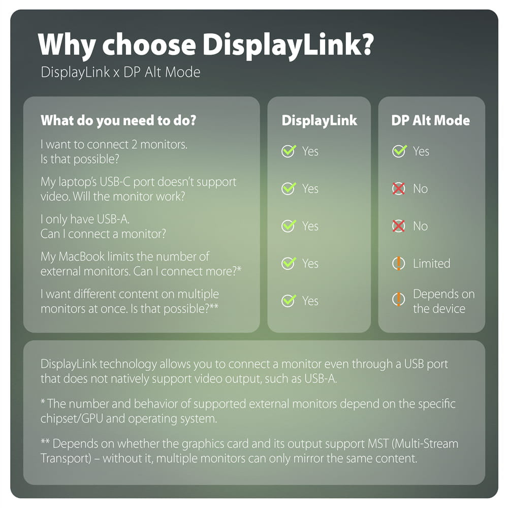 Axagon HMC-DL-KVM USB-C 10Gbps DisplayLink KVM Dockingstation für zwei 4K Monitore und Computer