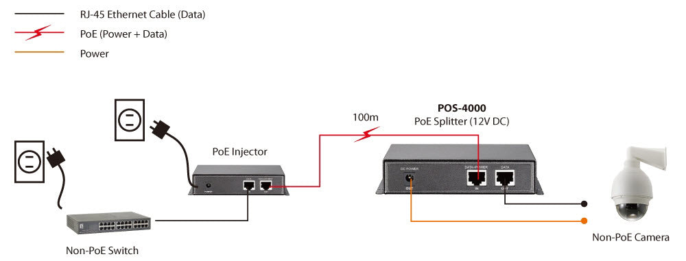 LevelOne POS-4000 Netzwerksplitter Power over Ethernet (PoE) Grau