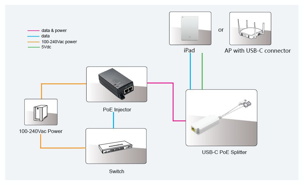 Microconnect MC-POESPLITTER-CW Netzwerksplitter Power over Ethernet (PoE) Weiß