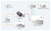 Microconnect MC-POESPLITTER-CW Netzwerksplitter Power over Ethernet (PoE) Weiß
