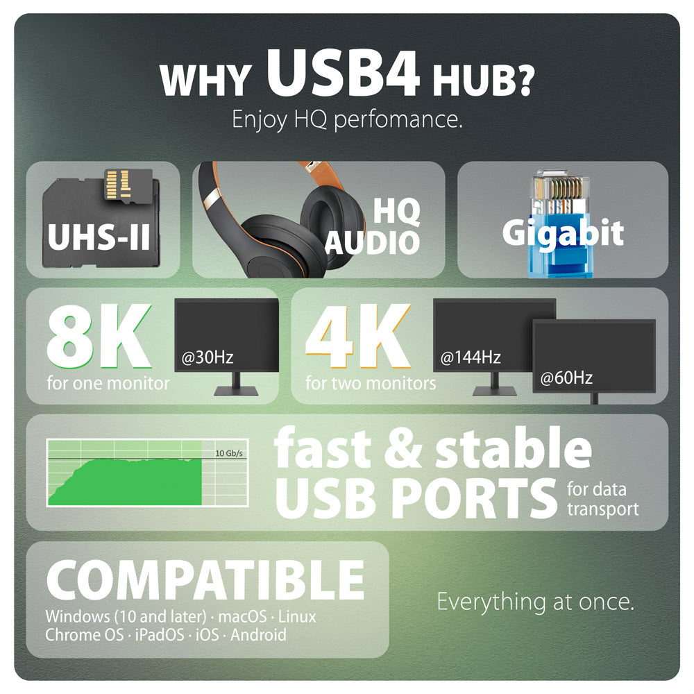 Axagon HMC-U4 USB4 dock, 3x USB-A, 2x USB-C, HDMI & DP 8K/30Hz, RJ-45, SD/mSD, audio, PD 100W