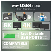 Axagon HMC-U4 USB4 dock, 3x USB-A, 2x USB-C, HDMI & DP 8K/30Hz, RJ-45, SD/mSD, audio, PD 100W