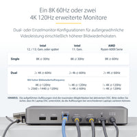 StarTech.com USB4-Dockingstation für zwei Monitore, Dual 4K mit 120Hz oder 8K mit 60Hz über HDMI, 100W Laptop-Ladung, 2,5GbE, USB-C Multi-Monitor-Dock, treiberlos