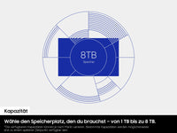 Samsung Portable SSD P7 USB4 Gen 3x2 - 2 TB