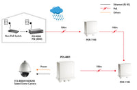 LevelOne 12VDC High-Power Outdoor PoE Splitter