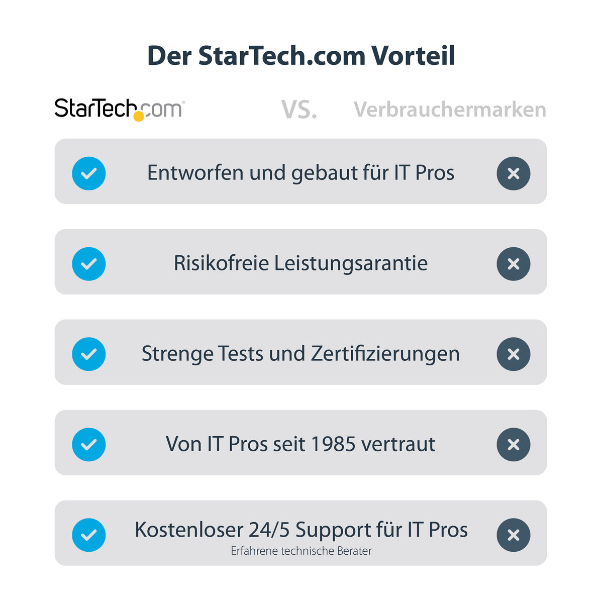 StarTech.com Thunderbolt 4 Docking station, 96W PD, Einzelner 8K/Dual 4K 60Hz Monitor, 3xTB4/USB4 und 4xUSB-A Hub, SD/GbE, Thunderbolt 4/3 und USB4 kompatibel, K-Slot, 0.8m Kabel