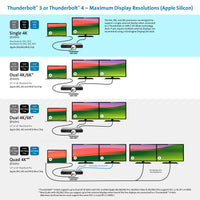 Kensington SD5760T Thunderbolt 4 Dockingstation mit Dual 4K und 96 W PD