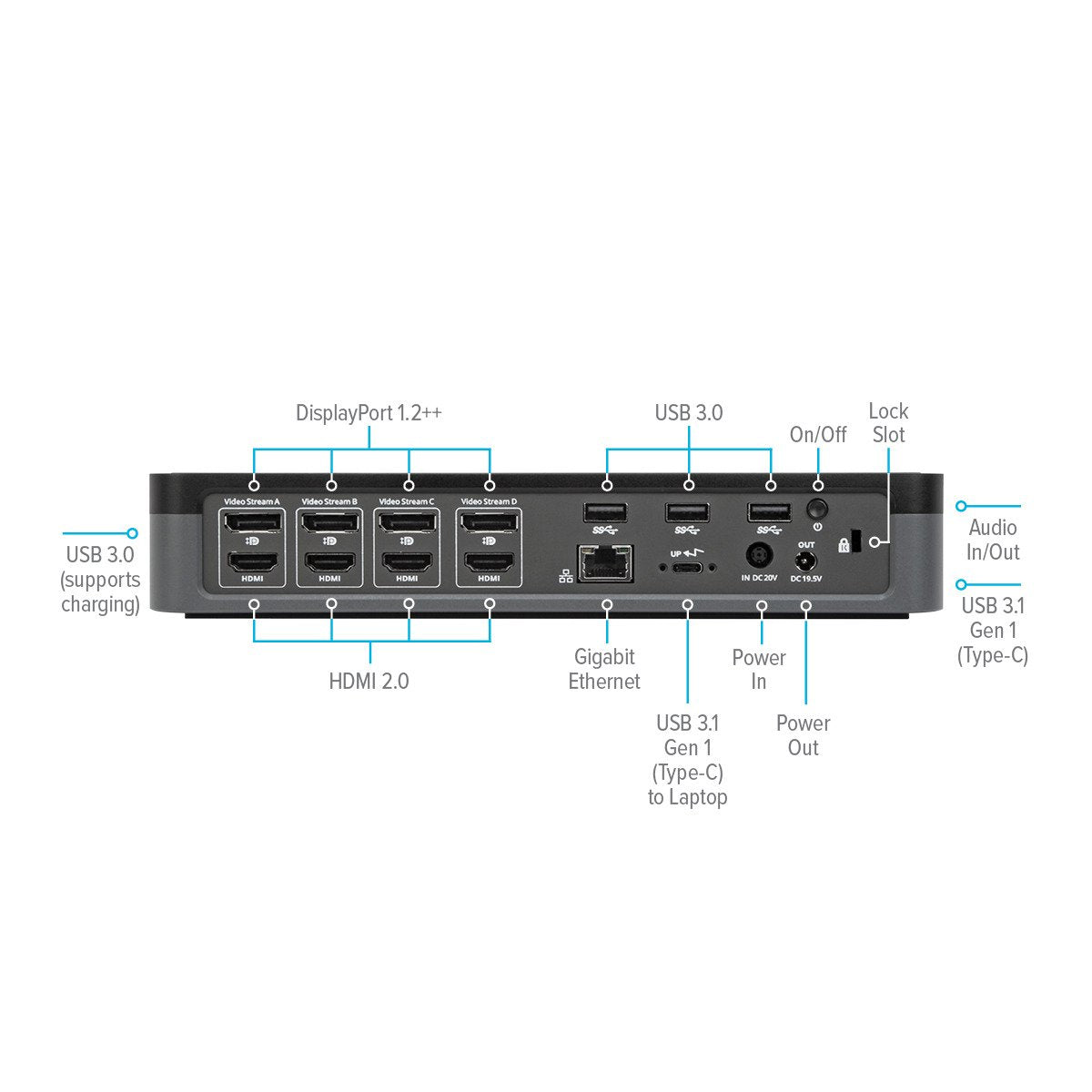 Targus DOCK570EUZ laptop-dockingstation & portreplikator Kabelgebunden Schwarz