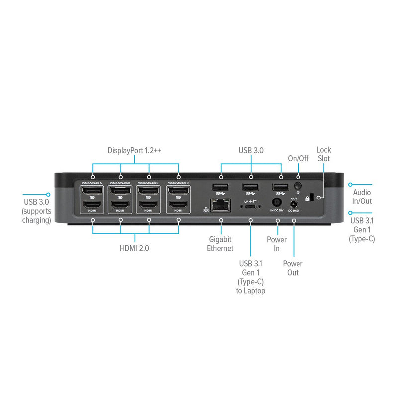 Targus DOCK570EUZ laptop-dockingstation & portreplikator Kabelgebunden Schwarz