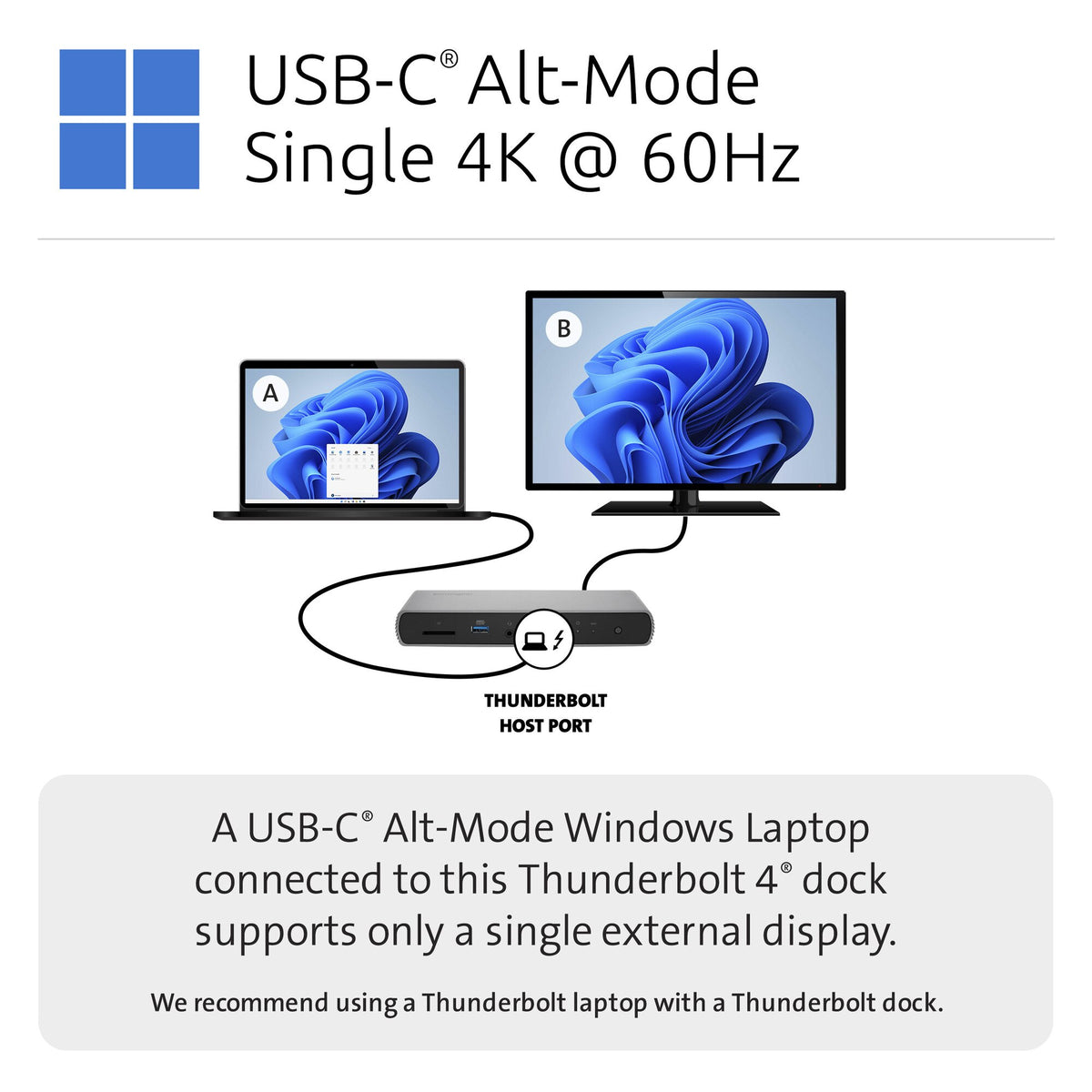Kensington SD5760T Thunderbolt 4 Dockingstation mit Dual 4K und 96 W PD