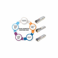 Intellinet Transceiver Gigabit SFP Mini-GBIC Multi-Mode 550m – Ansicht 5