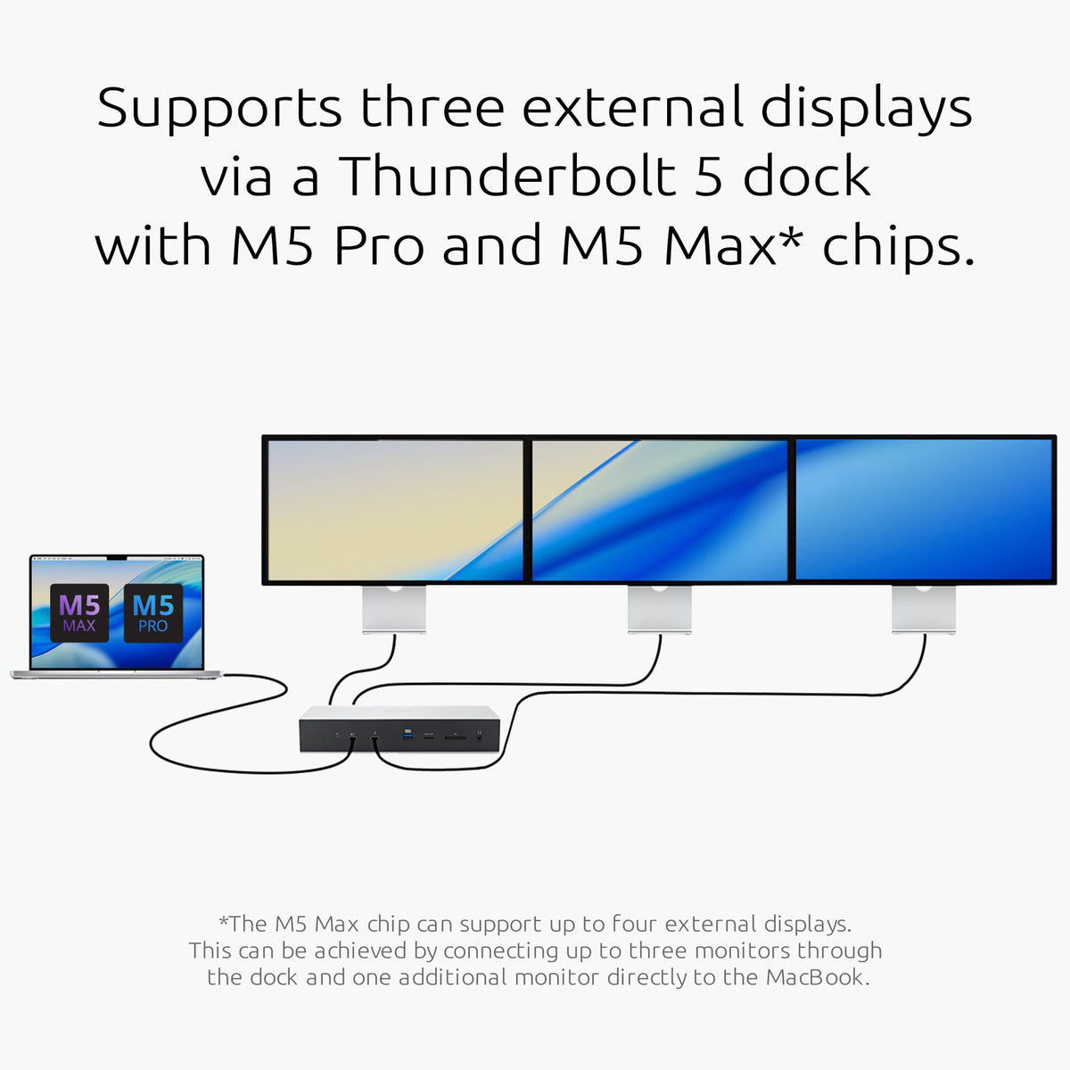 Kensington SD5000T5 EQ Thunderbolt 5 Triple 4K Dockingstation mit 140 W PD - Windows/macOS