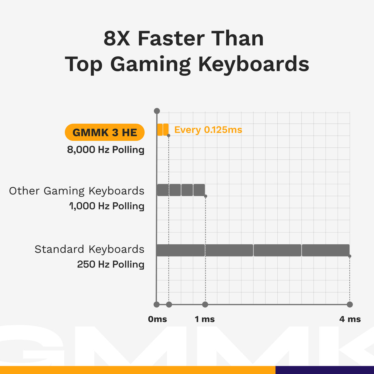 Glorious Gaming GMMK 3 PRO HE 75% Prebuilt Tastatur USB QWERTY US Englisch Schwarz