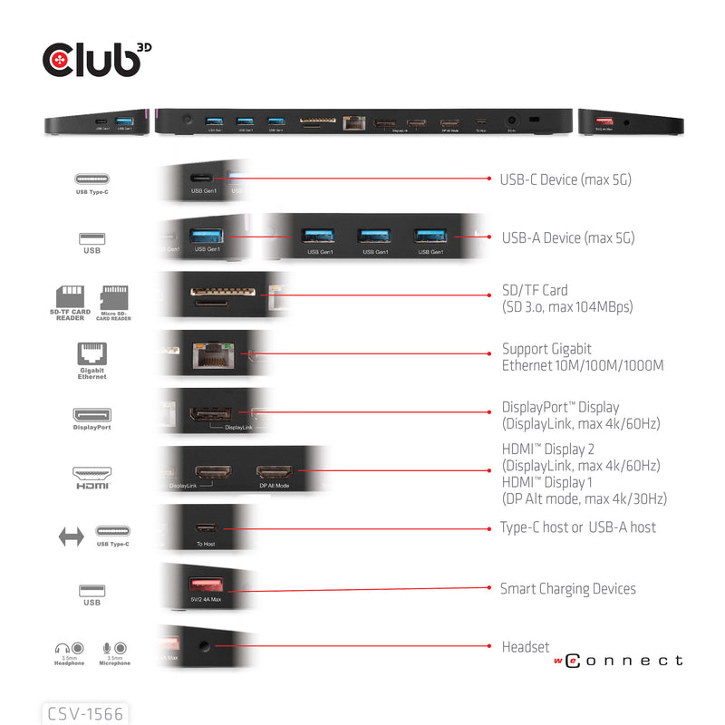 CLUB3D USB Gen1 Typ-C Triple Display DP Alt-Modus Displaylink Dynamic PD Ladestation mit 120 Watt PS