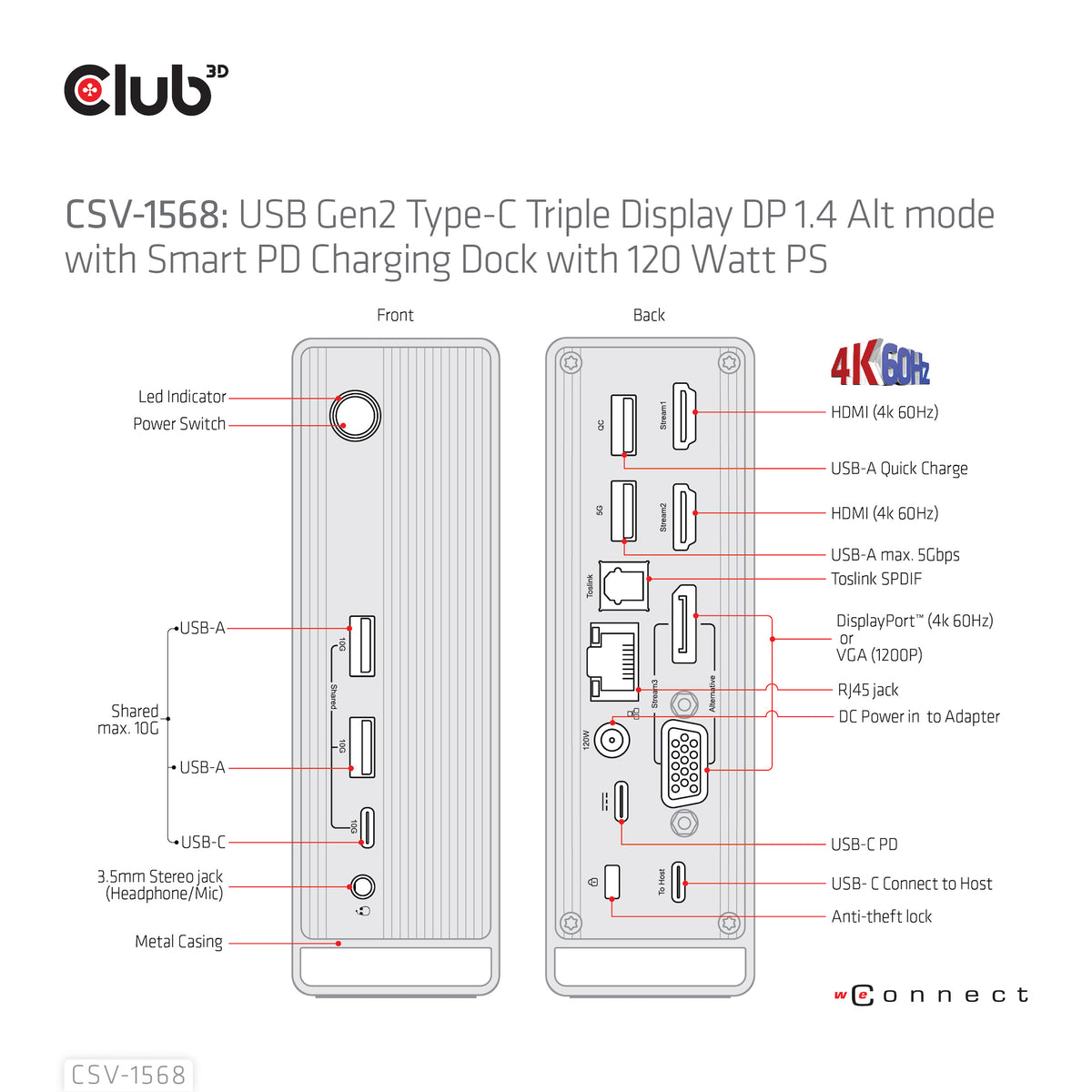 CLUB3D Universal Docking station Metal casing 1x USB Gen2 Type-C (data) 2x USB Gen2 Type-A Female 1x USB Gen1 Type-A Female 1x USB Type-A (RED) Smart Charging port 5V/2.4A Max. • 2x HDMI™ (DP Alt Mode) 1x DP™ (DP Alt Mode) hdr 1x VGA 1x RJ45+ 120 Watt