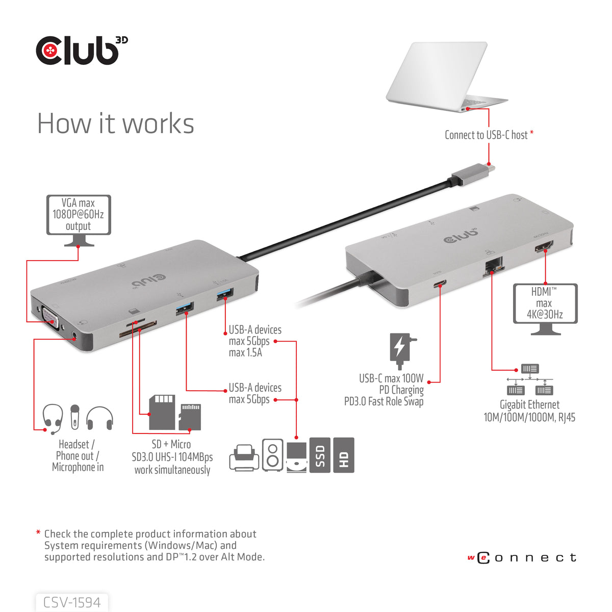 CLUB3D USB Gen1 Type-C 9-in-1 hub with HDMI, VGA, 2x USB Gen1 Type-A, RJ45, SD/Micro SD card slots and USB Gen1 Type-C Female port