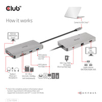 CLUB3D USB Gen1 Type-C 9-in-1 hub with HDMI, VGA, 2x USB Gen1 Type-A, RJ45, SD/Micro SD card slots and USB Gen1 Type-C Female port