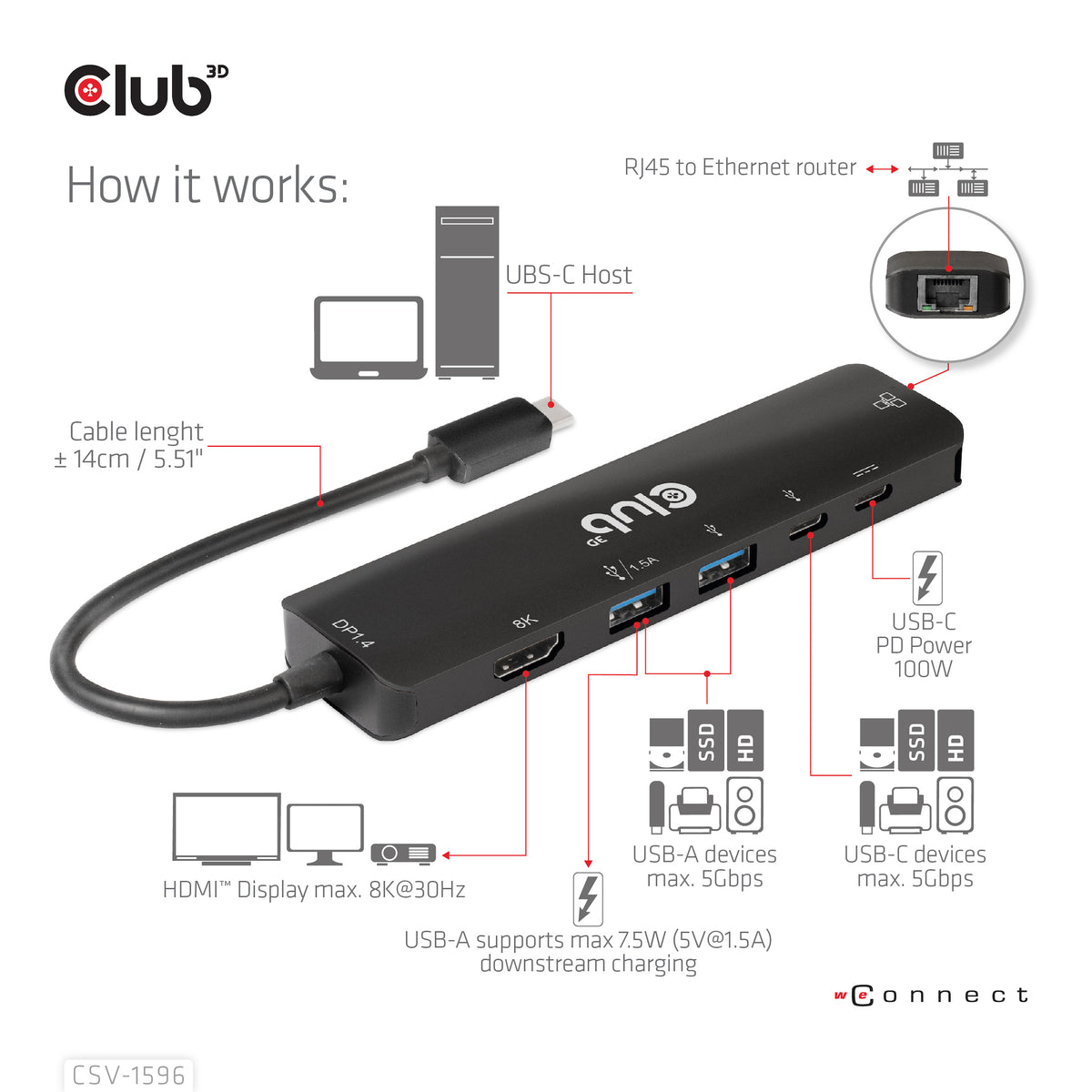 CLUB3D USB Gen1 Type-C, 6-in-1 Hub with HDMI 8K30Hz, 2xUSB Type-A, RJ45 and 2xUSB Type-C, Data and PD charging 100 watt