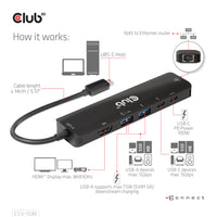 CLUB3D USB Gen1 Type-C, 6-in-1 Hub with HDMI 8K30Hz, 2xUSB Type-A, RJ45 and 2xUSB Type-C, Data and PD charging 100 watt
