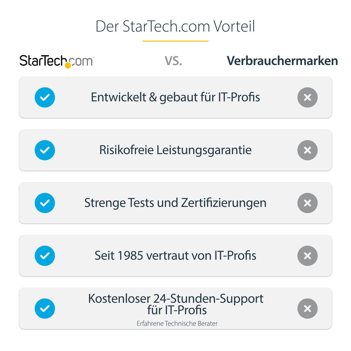 StarTech.com USB4-Dockingstation für zwei Monitore, Dual 4K mit 120Hz oder 8K mit 60Hz über HDMI, 100W Laptop-Ladung, 2,5GbE, USB-C Multi-Monitor-Dock, treiberlos