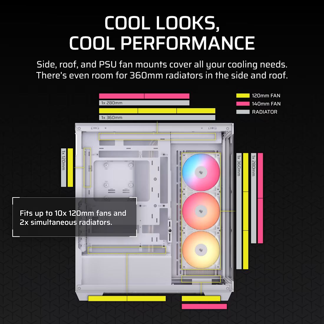 PC de jeu blanc Corsair | iCUE-LINK | RTX 5080 et Ryzen 7 9850X3D