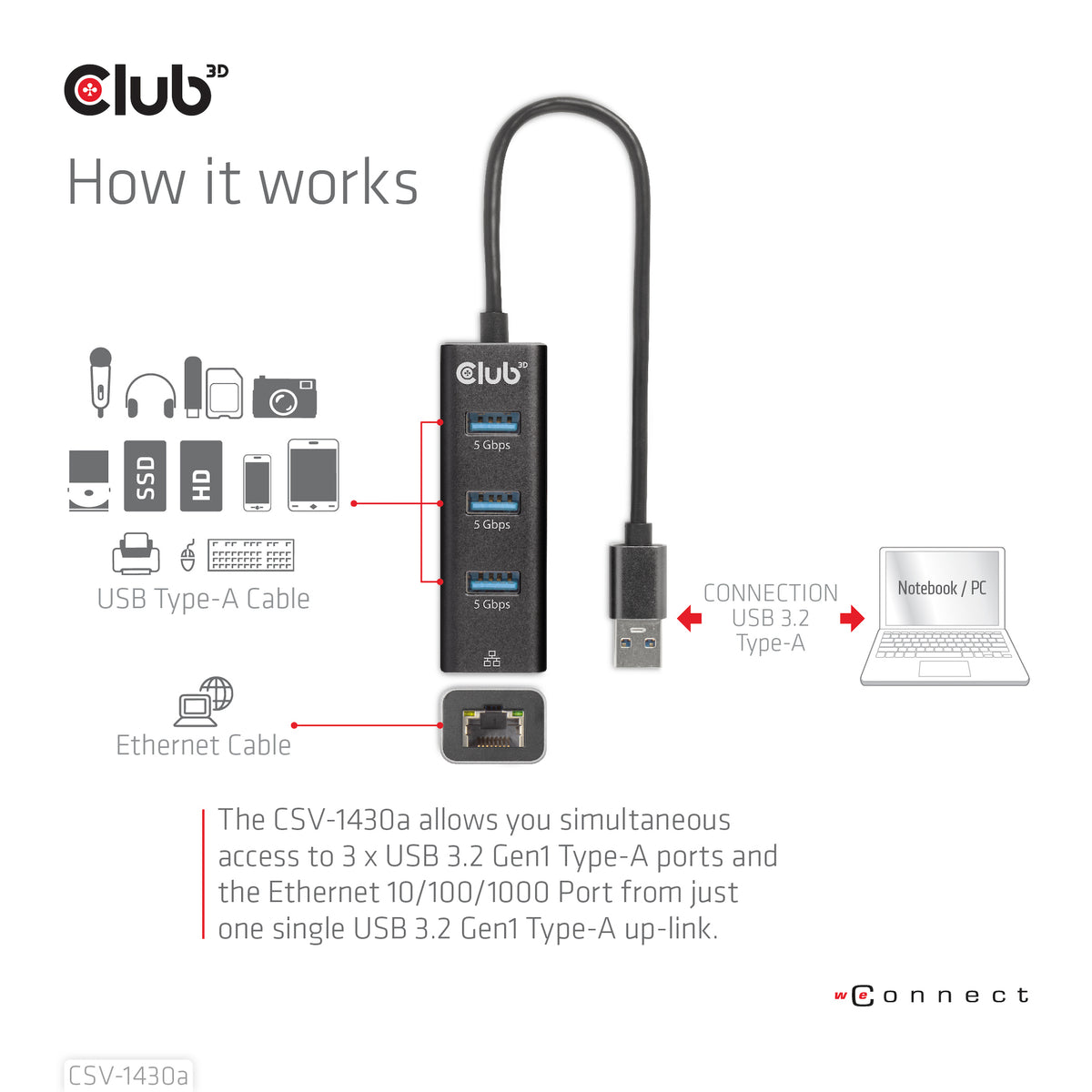 CLUB3D CSV-1430a Kabelgebunden USB 3.2 Gen 1 (3.1 Gen 1) Type-A Schwarz
