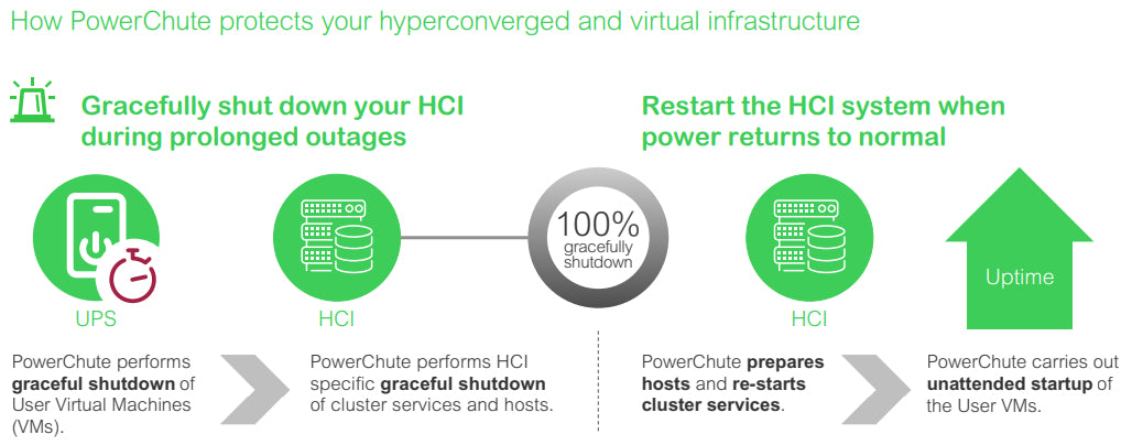 APC SWPCNS3Y-DIGI Software-Lizenz/-Upgrade Englisch 3 Jahr(e)