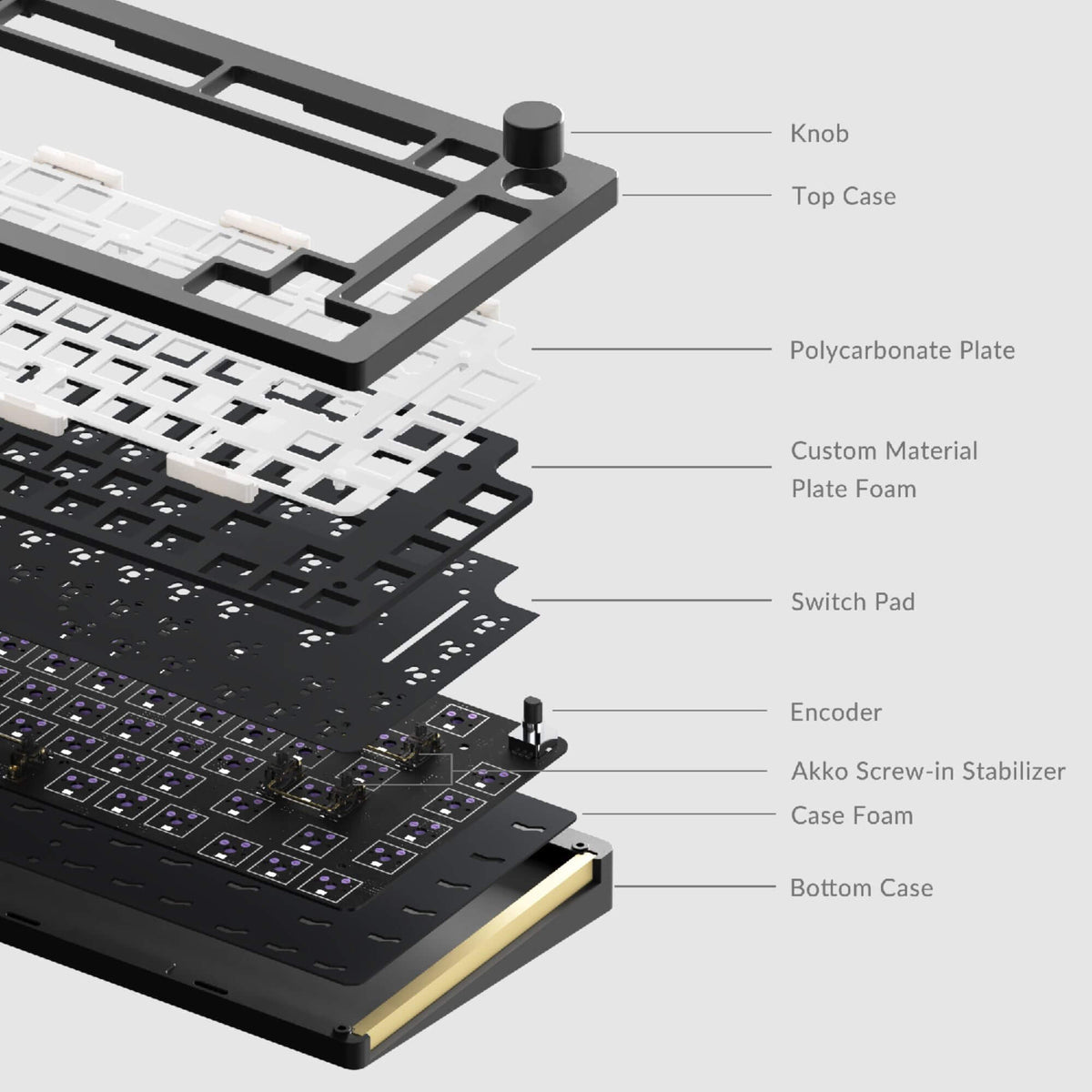 Kit barebone MonsGeek M1