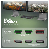 Axagon HMC-DL-KVM USB-C 10Gbps DisplayLink KVM Dockingstation für zwei 4K Monitore und Computer