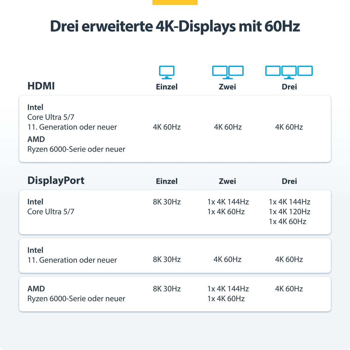 StarTech.com USB-C-Dockingstation(USB4), Dreifach 4K60Hz-Monitore DisplayPort oder HDMI, 100W Laptop-Ladung, 2,5GbE, Notebook Dock, Thunderbolt 4, Nicht für macOS, Treiberlos