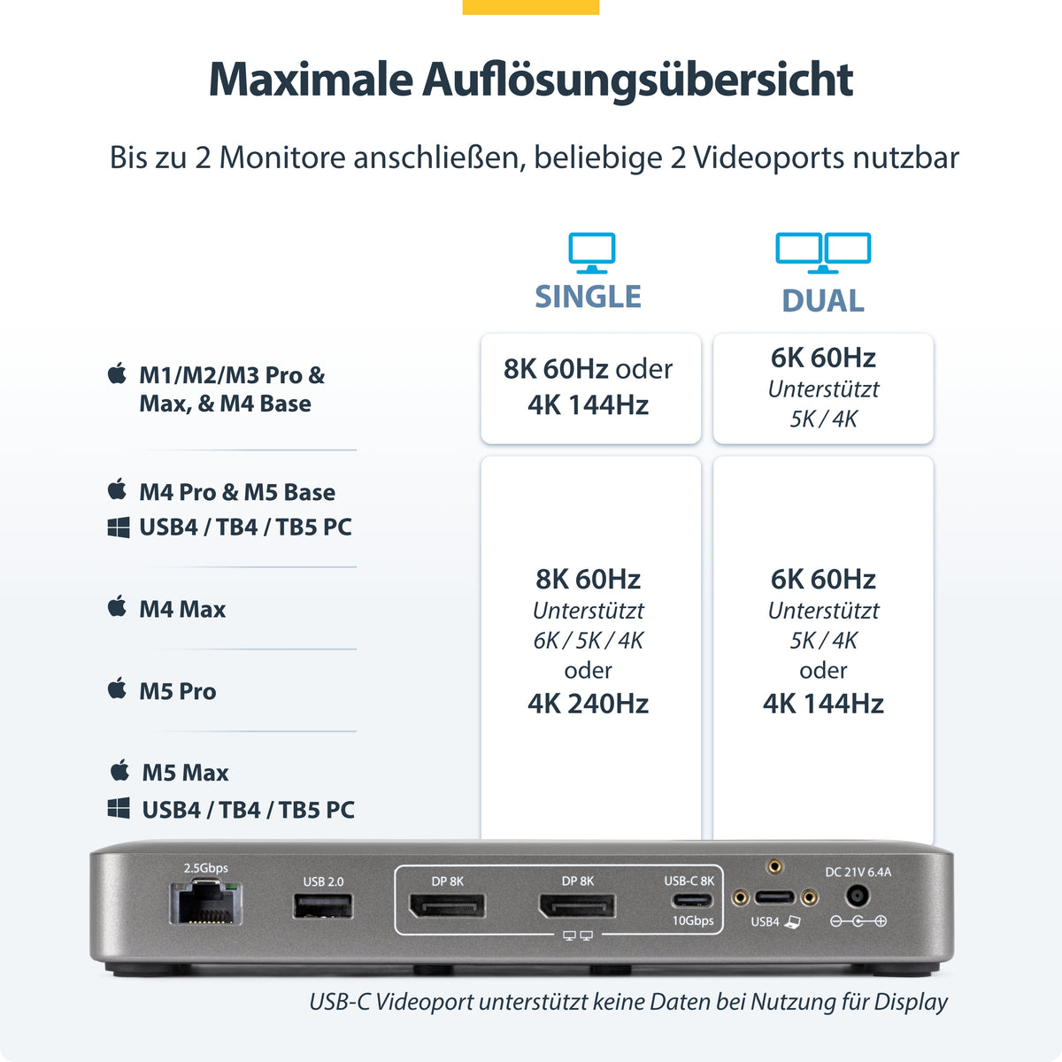 StarTech.com USB4 Dockingstation, treiberloser Dual 4K 144Hz für Mac und Windows, Universelles USB-C Dock mit DisplayPort, 100W PD und 2,5GbE