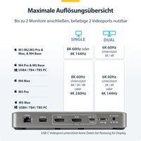 StarTech.com USB4 Dockingstation, treiberloser Dual 4K 144Hz für Mac und Windows, Universelles USB-C Dock mit DisplayPort, 100W PD und 2,5GbE