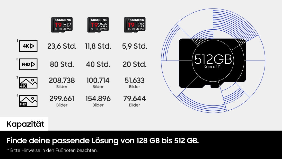 Samsung T9 microSDXC™ UHS-I Speicherkarte - 256 GB ‎ ‎