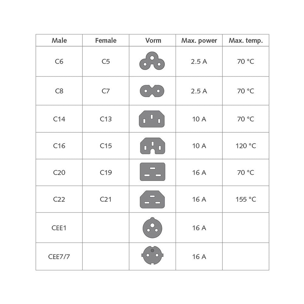 ACT Netzkabel C14 - C21 IEC60320 blau 3 m