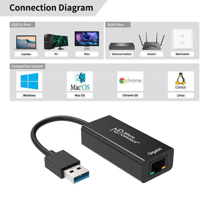 Microconnect USBETHGW10 Netzwerkkarte