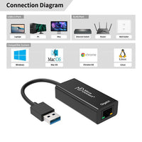 Microconnect USBETHGW10 Netzwerkkarte