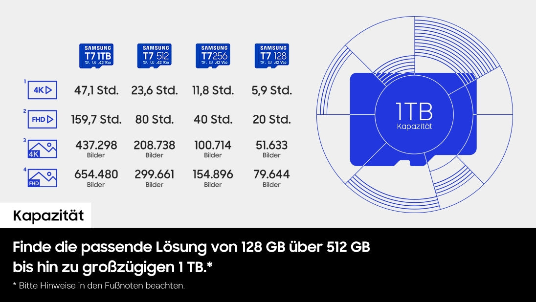 Samsung T7 microSDXC™ UHS-I Speicherkarte - 512 GB