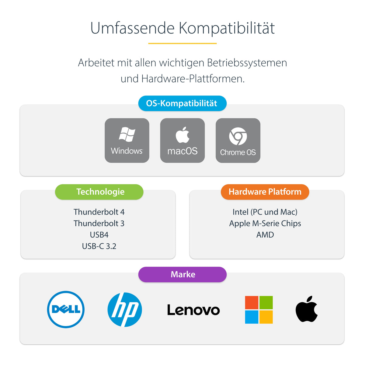 StarTech.com Universelle Thunderbolt 4 und USB4 Dockingstation, Quad-Display unter Windows, Dual-Display mit MacBook, HDMI DP-Dock mit 100W Ladung
