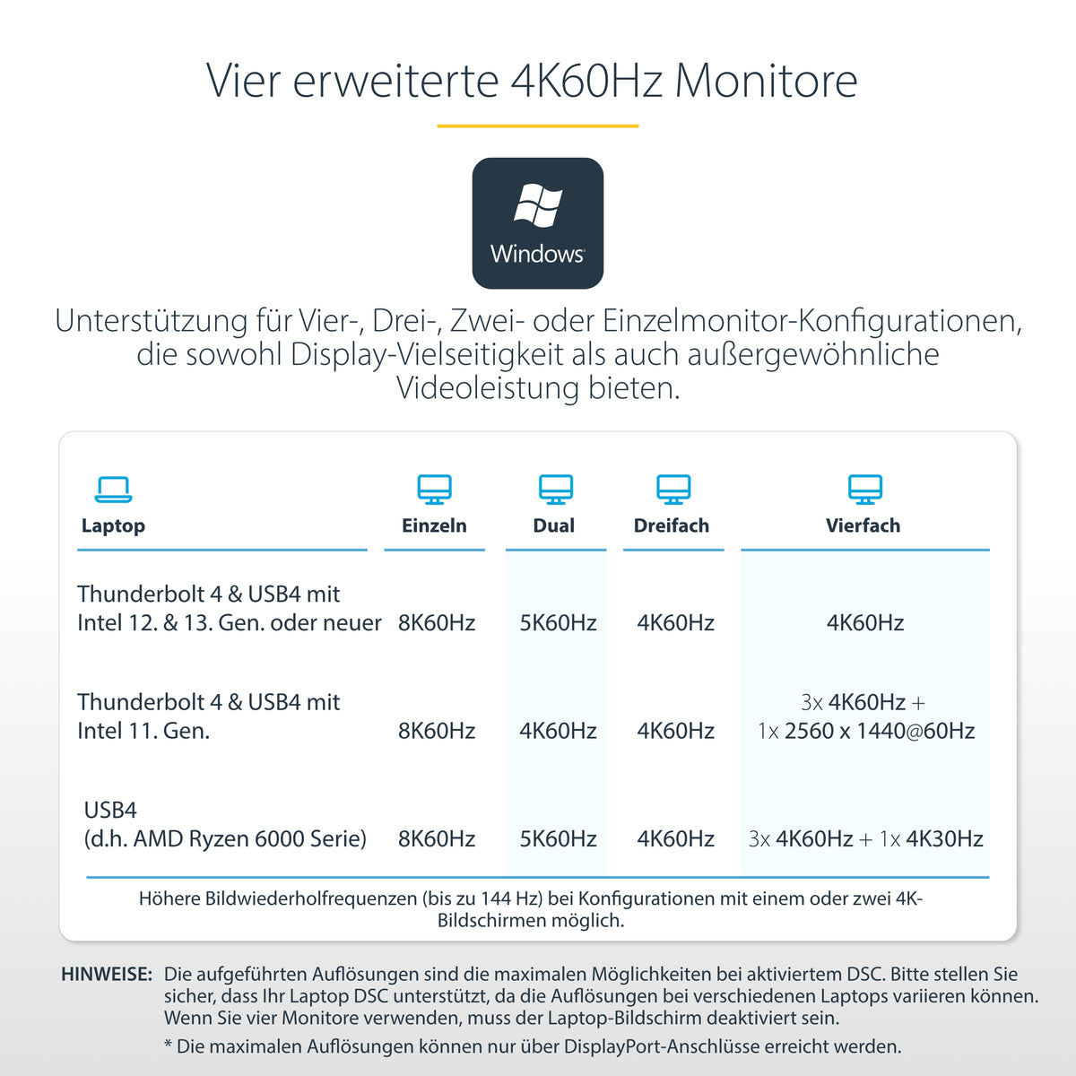 StarTech.com Universelle Thunderbolt 4 und USB4 Dockingstation, Quad-Display unter Windows, Dual-Display mit MacBook, HDMI DP-Dock mit 100W Ladung