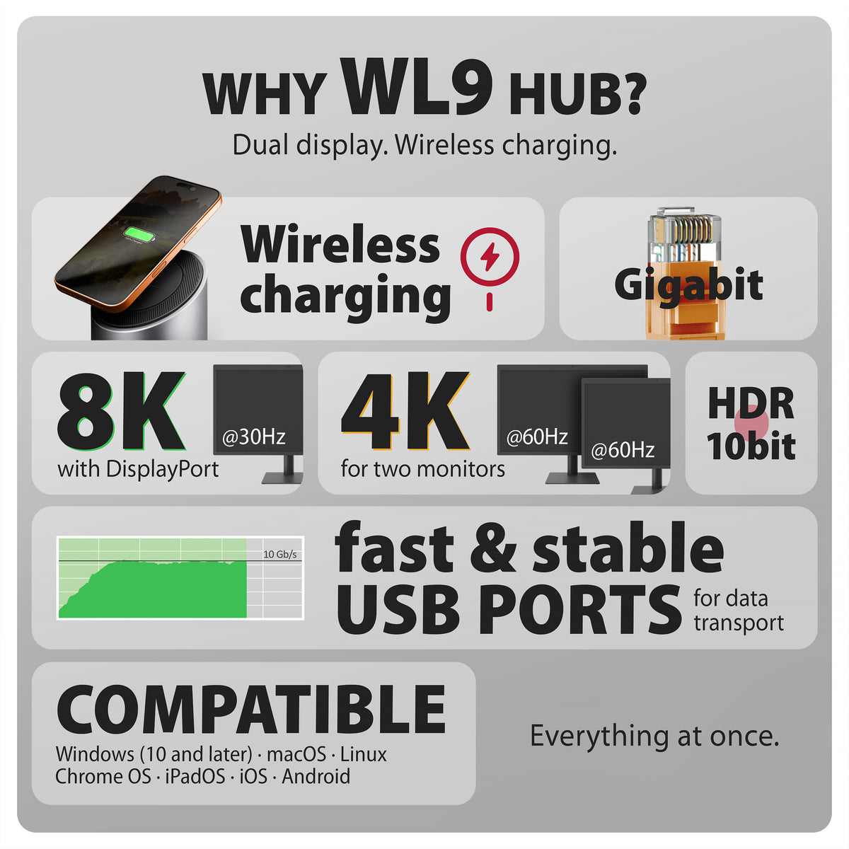 Axagon HMC-WL9 USB-C 10Gbps-Dockingstation mit 15 W kabellosem Laden 9in1