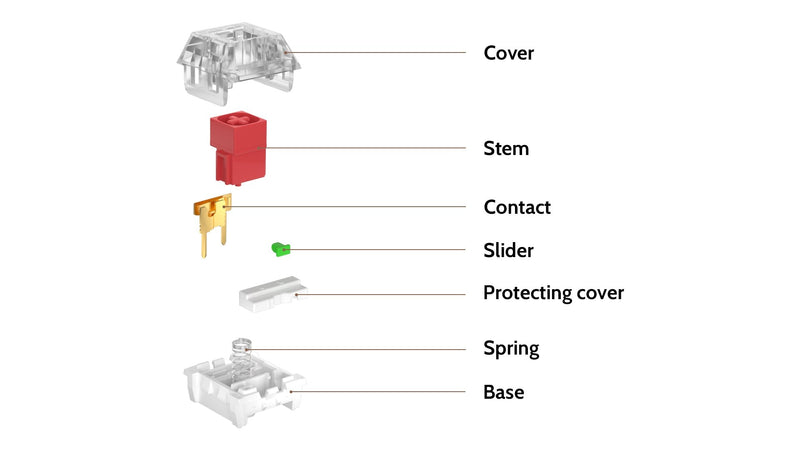 Kailh Box Switch (110 Stück)