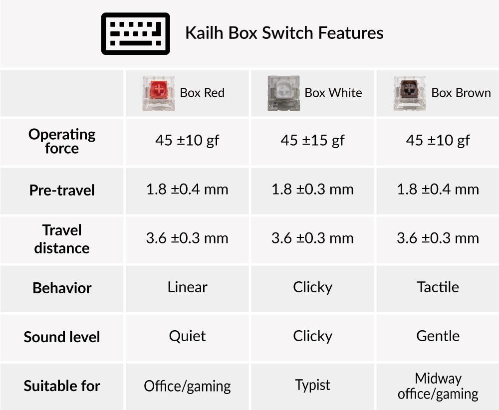 Kailh Box Brown Switch Set (35 pièces)