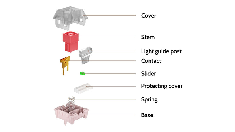Kailh Red Bean Pudding Box Switch (110 Stück)