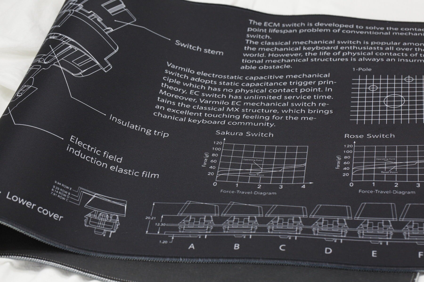 EC Mechanical Switch Desk Mat XL